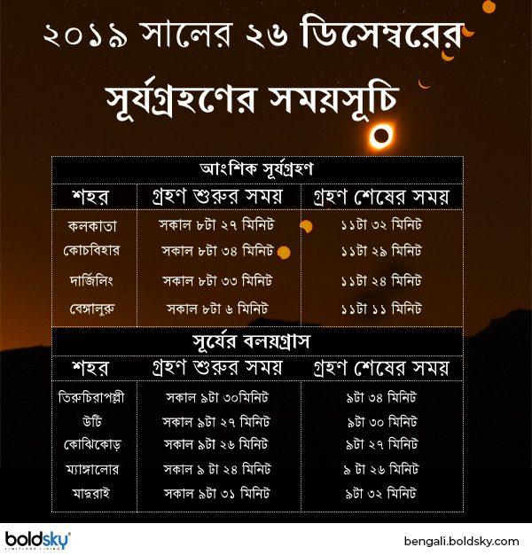 Solar Eclipse On December 26