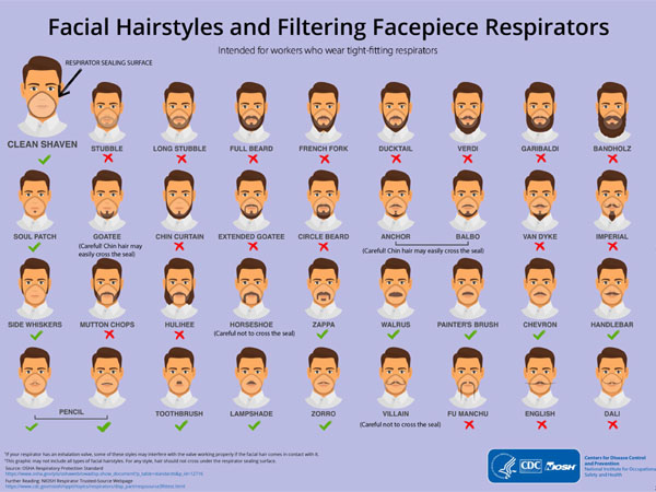Is Your Beard Putting You At Risk Of Coronavirus?