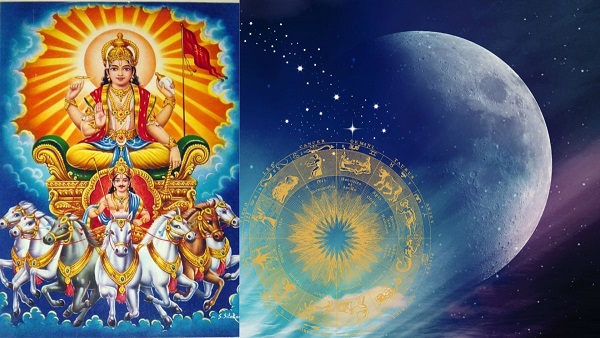 Budhaditya Yoga 2023