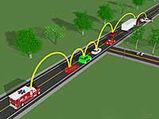 Car-to-car Communication Technology To Avoid Road Accidents