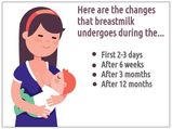 How Breast Milk Changes With Time