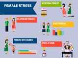 What Causes Female Stress?