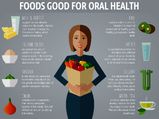 Foods Good For Oral Health