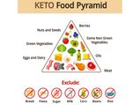 Simple Tips To Start The Very Healthy Ketosis Diet!
