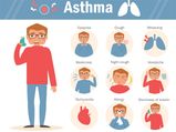Warning Signs & Symptoms Of Asthma
