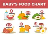 Feeding Chronology For Babies