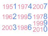 What Does The Last Digit Of Your Birth Year Reveal About Your Personality