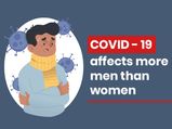 Men Are More Affected By Novel Coronavirus As Compared To Women, Says Study