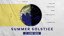 Summer Solstice: Some Interesting Facts About The Longest Day Of The Year