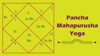 Pancha Mahapurusha Yogas: Formation, Types, Effects, And Yoga Cancelling Combinations