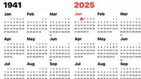 The 2025 Calendar Is A Chilling Twin Of 1941 And It’s Not the First Time, Should We Be Concerned? 