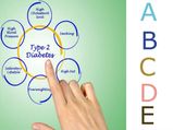 പ്രമേഹം പ്രതിരോധിയ്ക്കും ABCDE