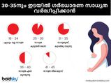 35ന് ശേഷം ഗർഭധാരണസാധ്യത കുറയുന്നു, വർദ്ധിപ്പിക്കാൻ