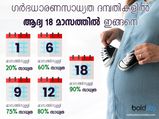 25-30വയസ്സിൽ ഗർഭസാധ്യത കൂടുന്നതിനുള്ള കാരണം അറിയണം