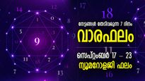 ഗണേശകൃപയാല്‍ ജീവിതം ധന്യം, അത്യുന്നതിയിലെത്താന്‍ യോഗം; സെപ്റ്റംബര്‍ 17-23 സമ്പൂര്‍ണ ഫലം