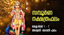 ഈശ്വരകടാക്ഷം കൂടെത്തന്നെ, സര്‍വ്വതിലും വിജയം; ഈ ആഴ്ച അശ്വതി-രേവതി നക്ഷത്രഫലം