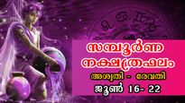 ജൂണ്‍ 16 മുതല്‍ 22 വരെ 7 ദിനങ്ങള്‍ സങ്കീര്‍ണം: ധനം, കരിയര്‍, വിവാഹം, ജോലി സര്‍വ്വതിലും മാറ്റങ്ങള്‍ ഇപ്രകാരം 27