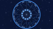 Daily Horoscope March 3 2026 Predictions For All 12 Zodiac Signs From Aries To Pisces