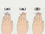 What Does The Length Your Finger Says About You