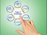 Risk Factors For Type 2 Diabetes