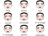உங்கள் முகத்தின் வடிவம் உங்களை பற்றி கூறும் ரகசியங்கள் என்னென்ன தெரியுமா?