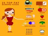 వేగంగా బరువు తగ్గించే టాప్ 25 ఫ్యాట్ బర్నింగ్ ఫుడ్స్