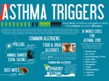 ఆస్తమాకి రావడానికి గల కారణాలు ఏమిటి?