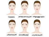 വട്ടമുഖമാണോ എങ്കില്‍ ഭാഗ്യം നിങ്ങളോടൊപ്പം