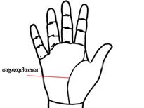 ആയുസ്സിന് ബലമുണ്ടോ എന്ന് ആയുര്‍രേഖ പറയും