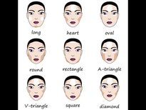 മുഖത്തെ ഈ ലക്ഷണങ്ങള്‍ പറയും നിങ്ങളിലെ ഭാഗ്യം 