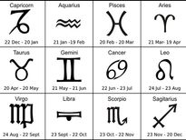 ഈ രാശി ഇന്ന് സ്വാതന്ത്ര്യം കിട്ടിയ പക്ഷി