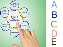 പ്രമേഹം പ്രതിരോധിയ്ക്കും ABCDE