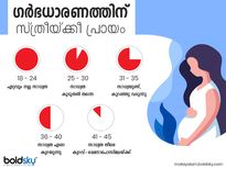 പ്രായം സ്ത്രീയുടെ ഗര്‍ഭസാധ്യതയെ സ്വാധീനിയ്ക്കുന്നത