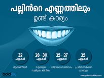 പല്ലിന്‍റെ എണ്ണത്തിലും ചില കാര്യമുണ്ട്, അറിയാൻ