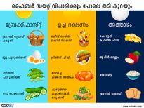 ദിവസം ചെല്ലുന്തോറും തടി കുറഞ്ഞ് വരും ഫൈബർ ഡയറ്റിൽ
