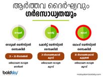  അമ്മയാവാൻ ഒരുങ്ങുന്നവർ ആദ്യമറിയേണ്ടത് ആർത്തവത്തെ