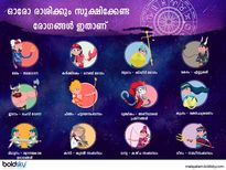 ഓരോ രാശിക്കും സൂക്ഷിക്കേണ്ട രോഗങ്ങൾ ഇതാണ് 