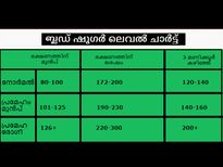ഭക്ഷണം കഴിഞ്ഞ് പ്രമേഹം ഇങ്ങനെയെങ്കിൽ അപകടമാണ്