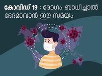 കോവിഡ് 19- രോഗം ബാധിച്ചാല്‍ ഭേദമാവാന്‍ ഈ സമയം
