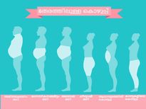 ഈ കൊഴുപ്പാണ് അപകടം; ഗുരുതരമാവാതിരിക്കാന്‍ ഡയറ്റ് ശ്രദ്ധിക്കണം