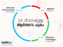 ഓവുലേഷന്‍ നിസ്സാരമല്ല: ചെറിയ അസ്വസ്ഥത പോലും ശ്രദ്ധിക്കണം