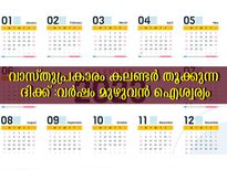പുതുവര്‍ഷത്തില്‍ കലണ്ടര്‍ തൂക്കുമ്പോള്‍ വാസ്തു ശ്രദ്ധിക്കാം: ദിശപ്രധാനം