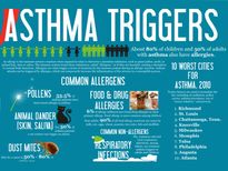 ఆస్తమాకి రావడానికి గల కారణాలు ఏమిటి?