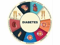 #World Health Day: जानें टाइप 2 डायबिटीज में किन-किन अंगों पर पड़ता है प्रभाव