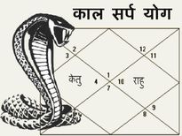 यदि आप इन 3 चीज़ों से जूझ रहे हैं, तो आपकी कुंडली में बैठा है कालसर्प दोष 