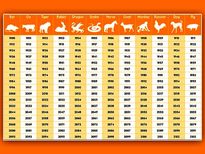 Chinese Yearly Horoscope: साल 2021 इन राशियों के लिए रहेगा बेहद खास