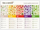 Do Colours Of Vegetables Indicate Health Benefits?