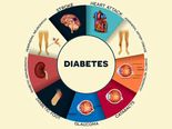 7 Life-Saving Tips To Follow If You Have Diabetes! 