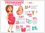Interesting Facts About Pregnancy