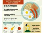 Is It Bad To Skip Breakfast?